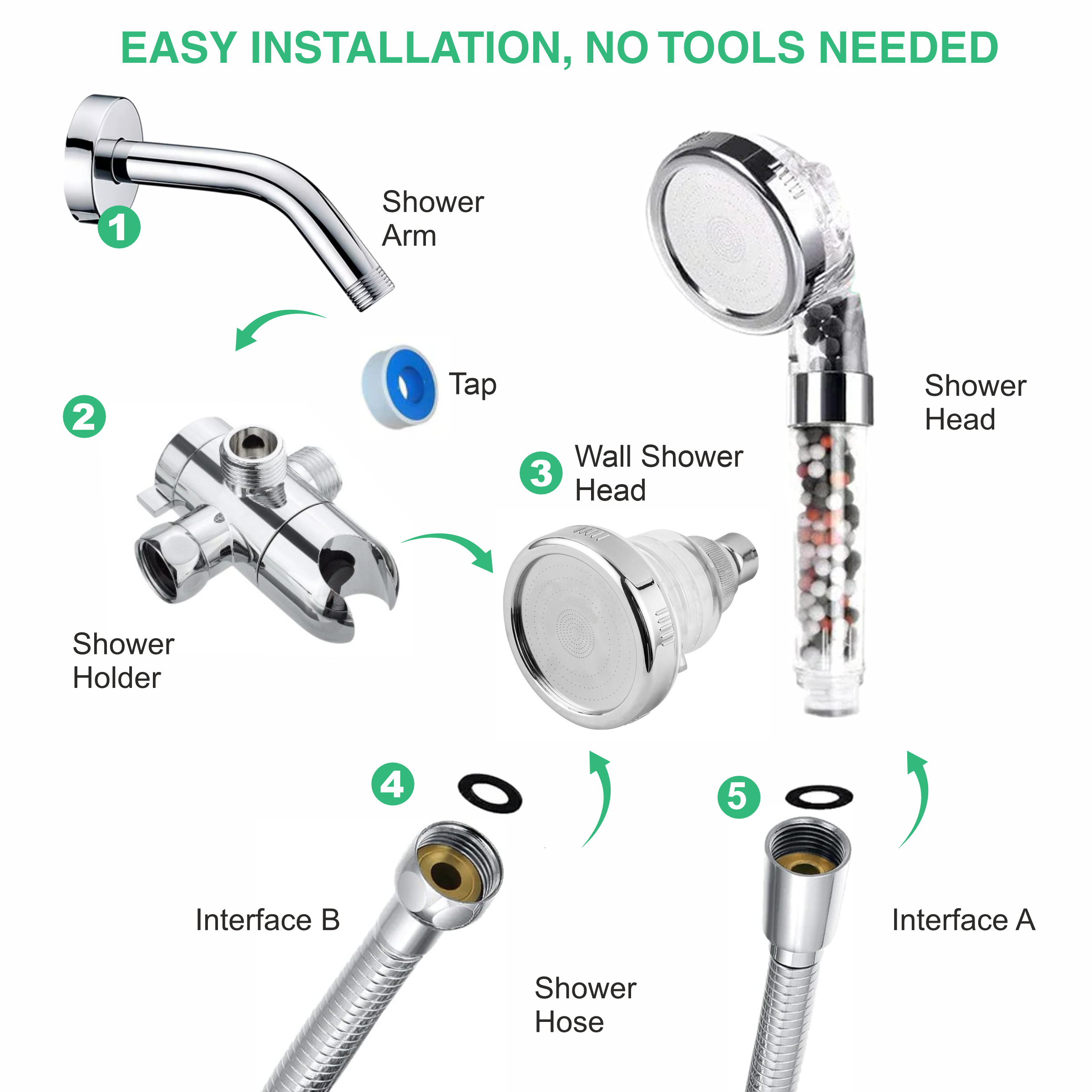 Filtered Ionic Ecopower Shower head
