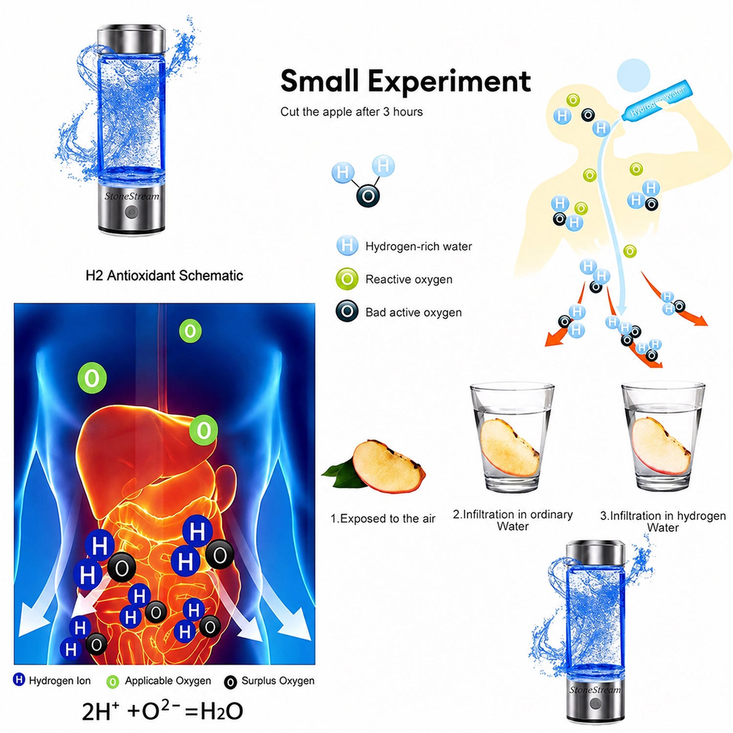 Ultimate Hydrogen Water Bottle 420ml (14.2 oz)