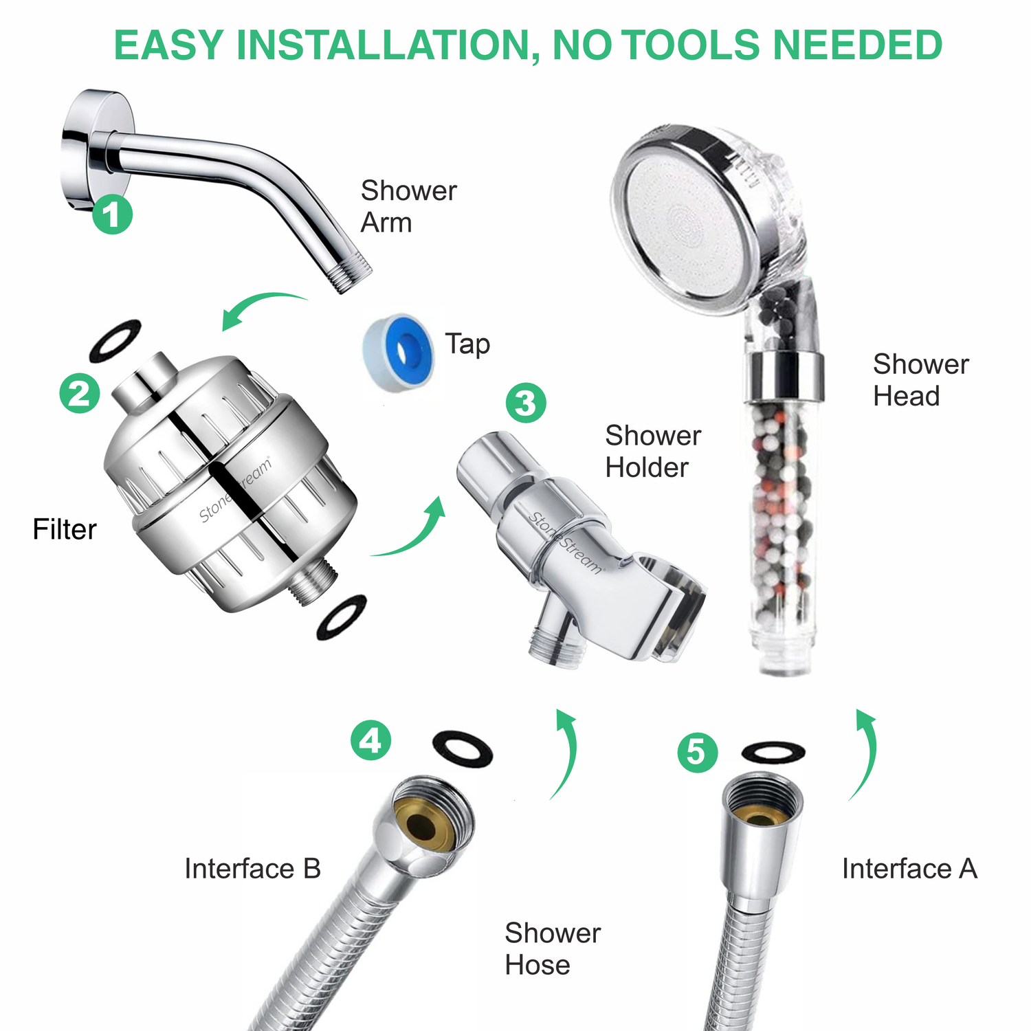 Filtered Ionic Ecopower Shower head